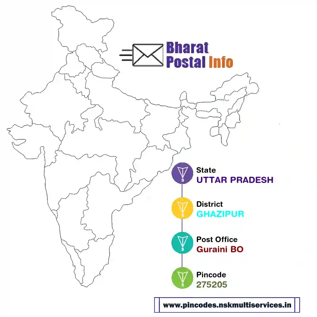 uttar pradesh-ghazipur-guraini bo-275205